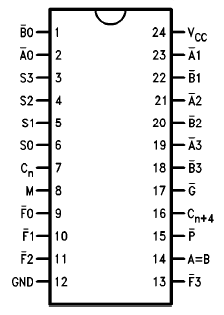 IC 74181 Price In BD | RoboDoc